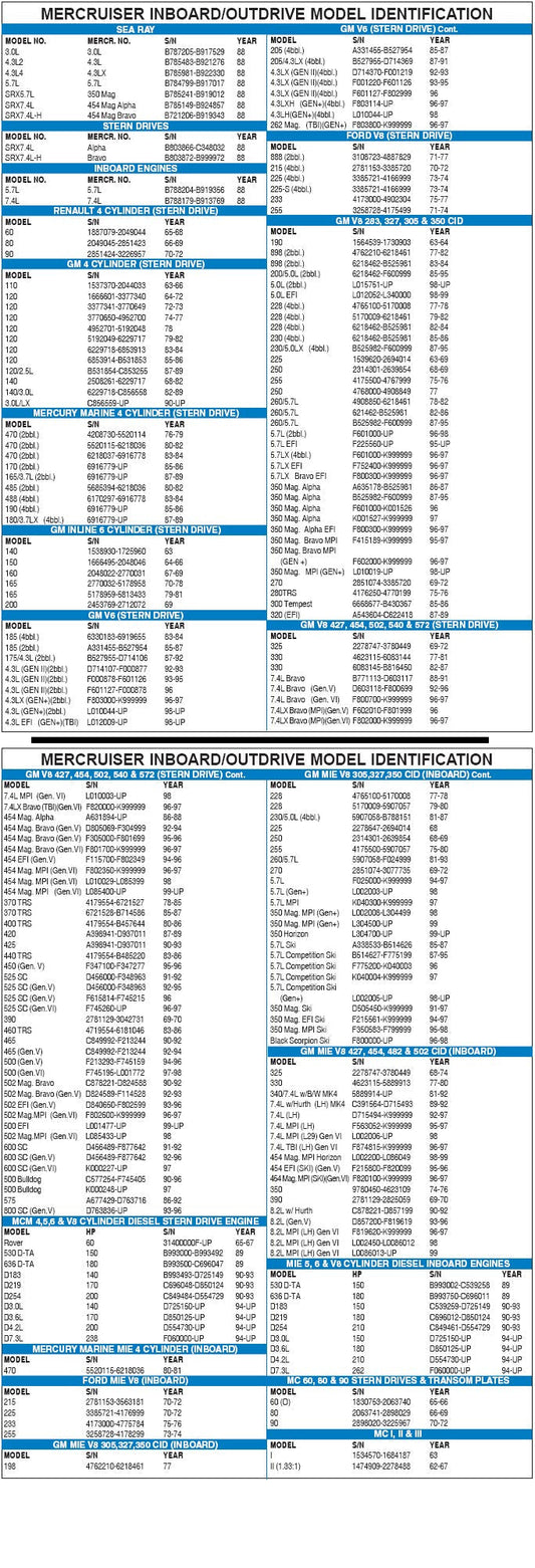 MerCruiser Model Number Guide